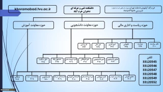 ارتباط با ما