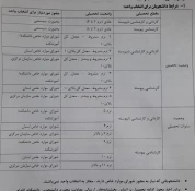 اطلاعیه مهم کمیسیون موارد خاص برای دانشجویان سنوات تمام شده  ترم۰۲۲ 2