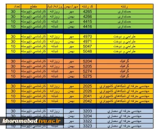 پذیرش مقطع کارشناسی ناپیوسته سالتحصیلی 1404-1403 2